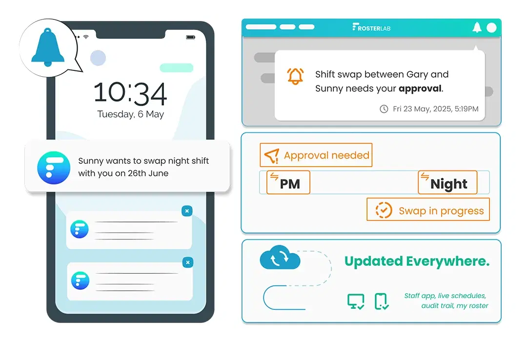 Automated Notifications