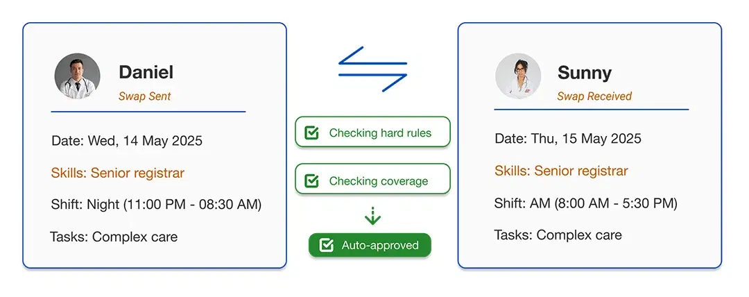 Automatic Routine Approvals