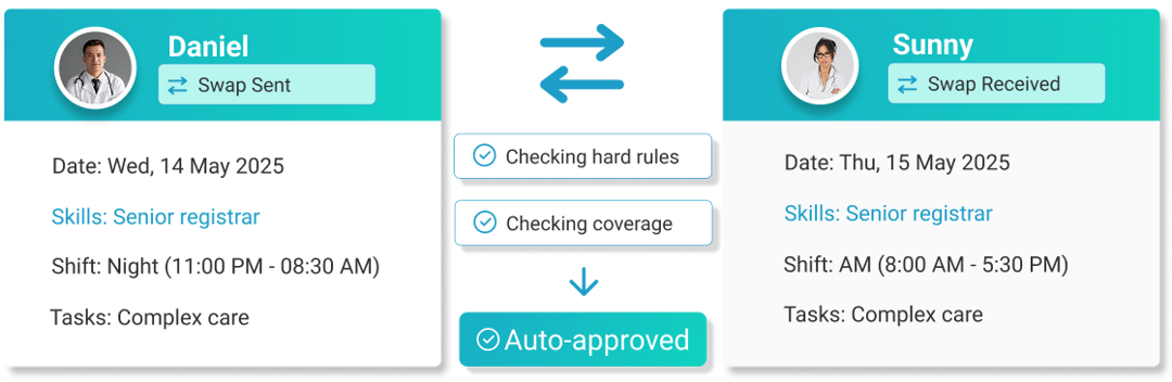Automatic Routine Approvals