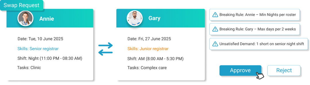 Review Swaps that Break the Rules