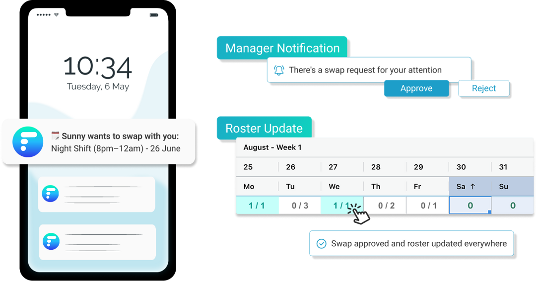 Automated Shift Swap Notifications
