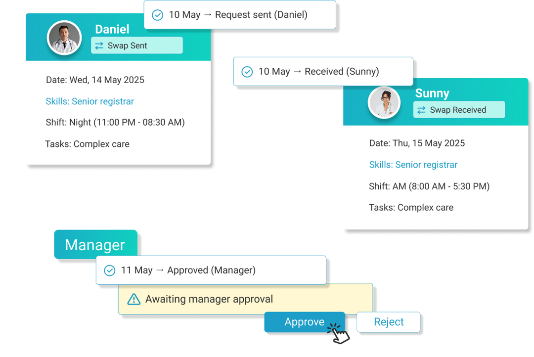 Comprehensive Audit Trail